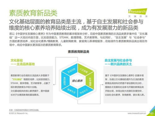 从艾瑞咨询《2021年中国素质教育行业趋势洞察报告》看教育咨询服务新机遇